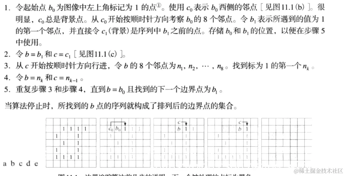 具有瑕疵的算法描述