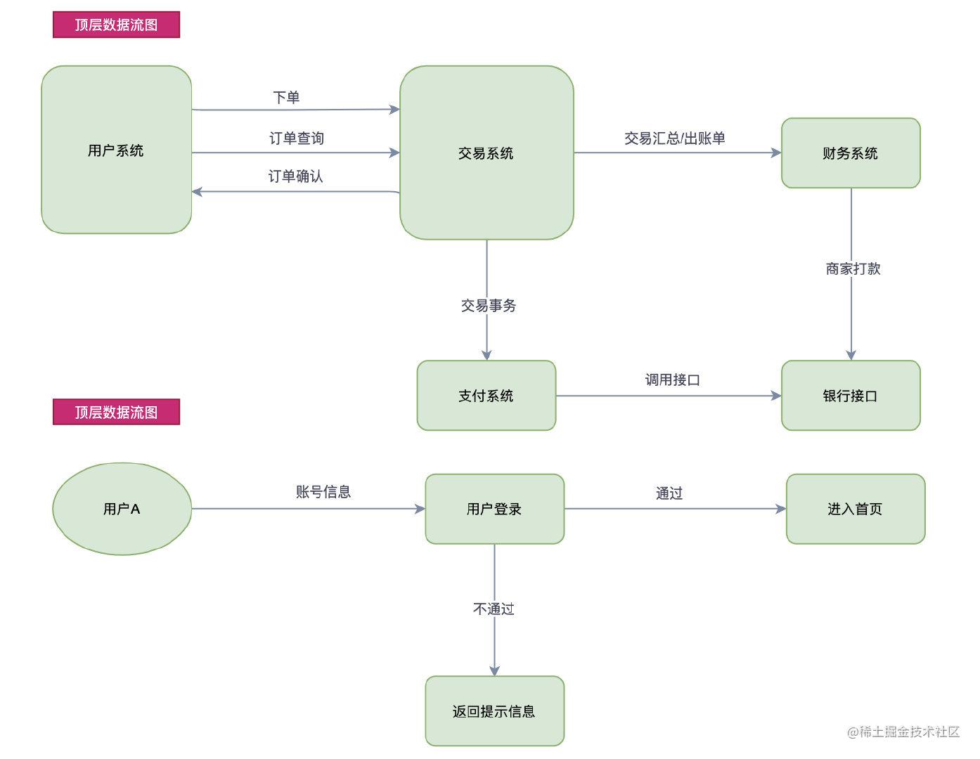 怎么做数据库设计_数据库工程师面试题_https://bianchenghao6.com/blog_数据库_第3张