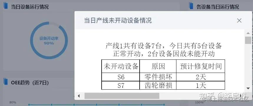 花3天开发了这套「生产管理分析模板」，老板怒赞！现在直接领