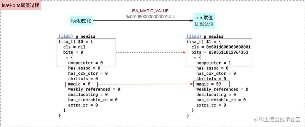 newisa中bits数据对比