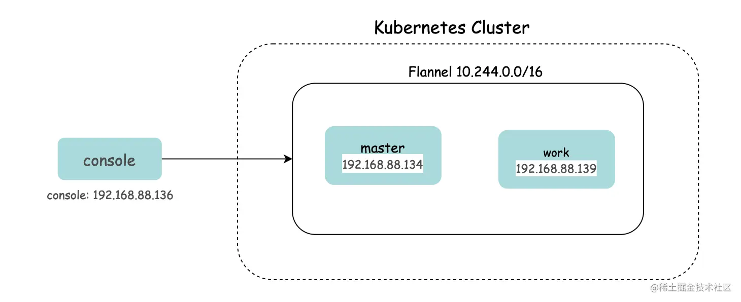 请在此添加图片描述