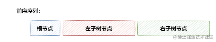 二叉树-第 9 页.drawio.png