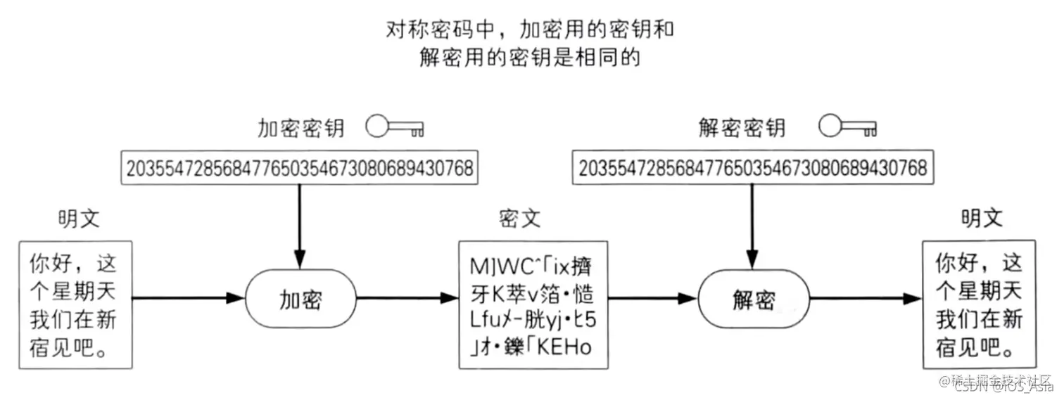 网络学习——网络安全、HTTPS