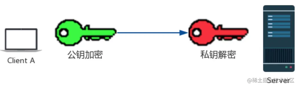 数字签名是什么？.md 2019-09-08 21-53-03.png
