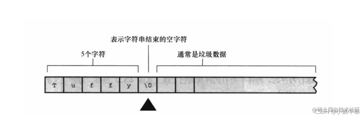 [外链图片转存失败,源站可能有防盗链机制,建议将图片保存下来直接上传(img-e7wdMXyc-1633312565226)(E:\Typora\Image\image-20211003105426561.png)]