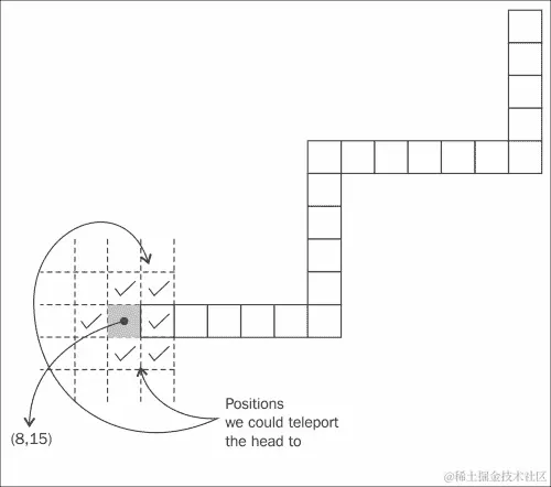 多接近算够接近？