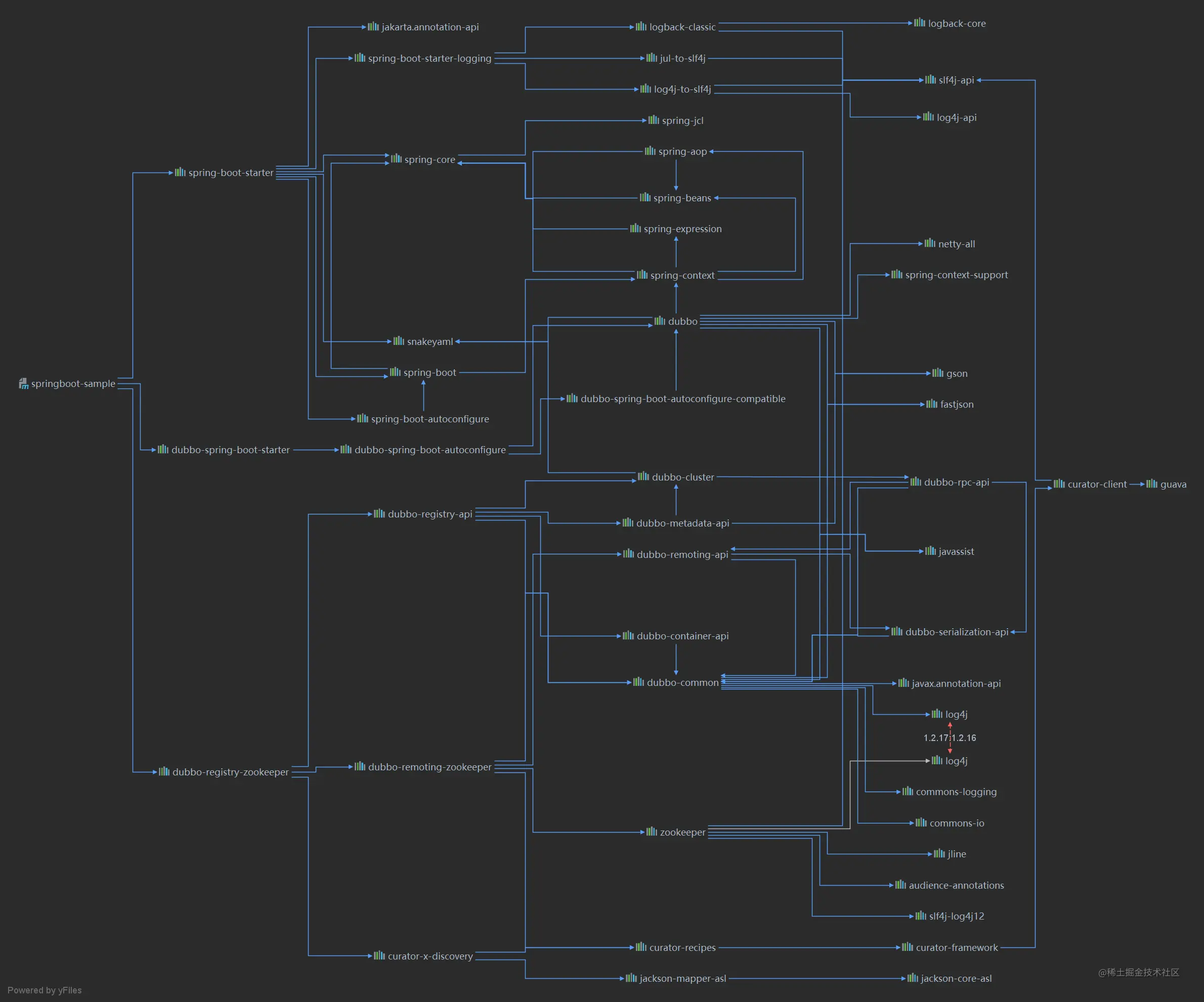 springboot-sample.png