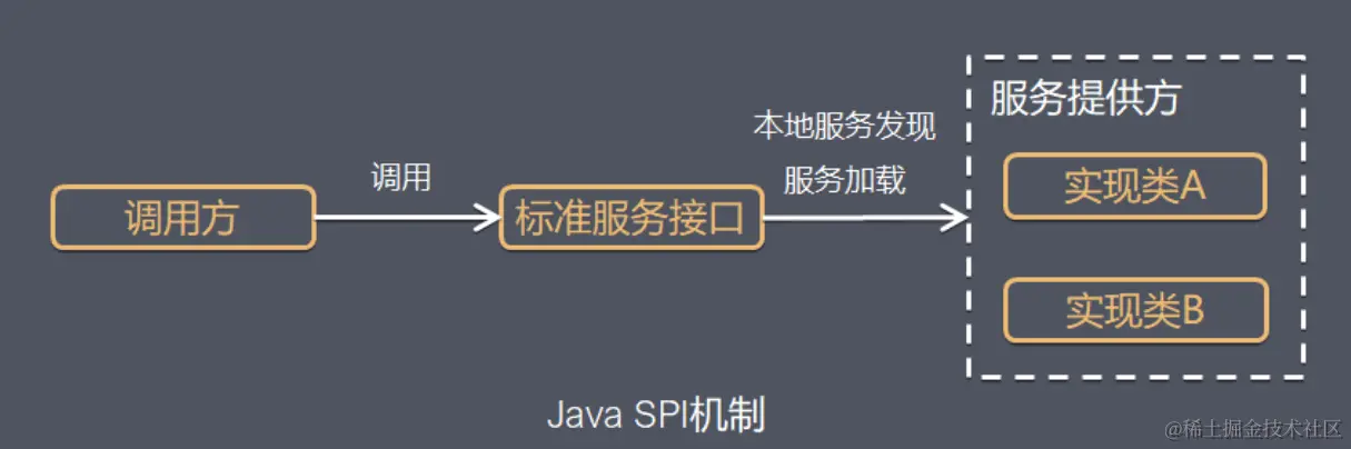 java-advanced-spi-8