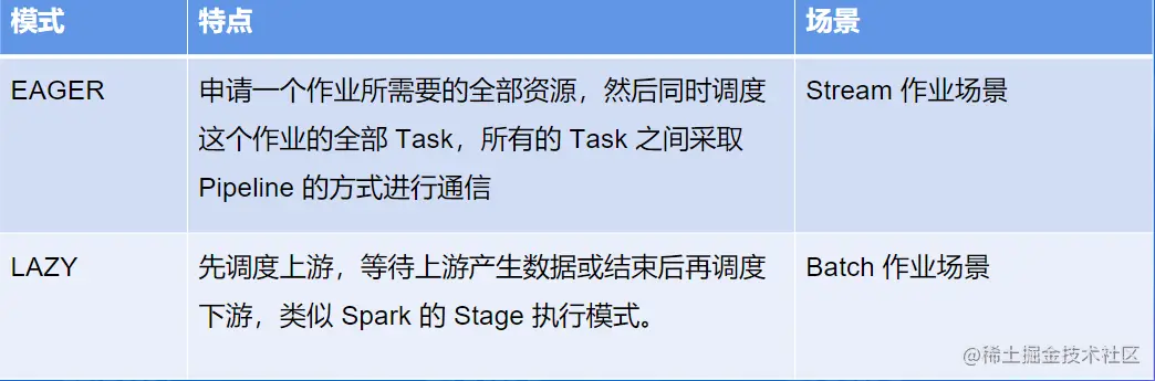 image-20220801153325374