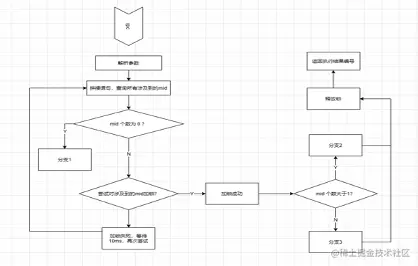 Akulaku 的智能风控实践