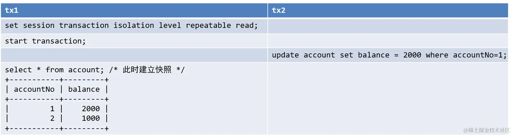 RR下，快照建立时机——第一次select时图2