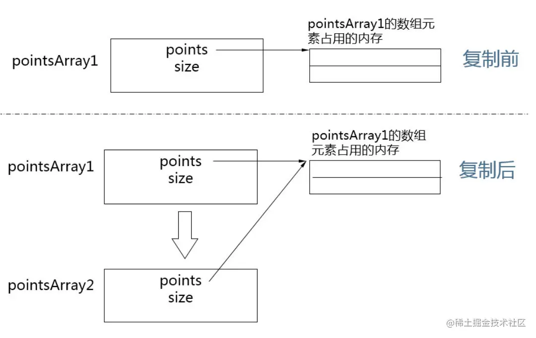 截屏2021-02-15 下午3.10.06