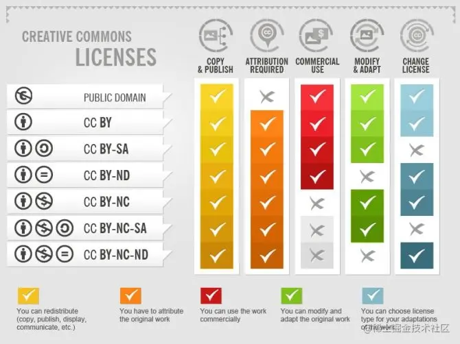 Creative commons licences.jpg