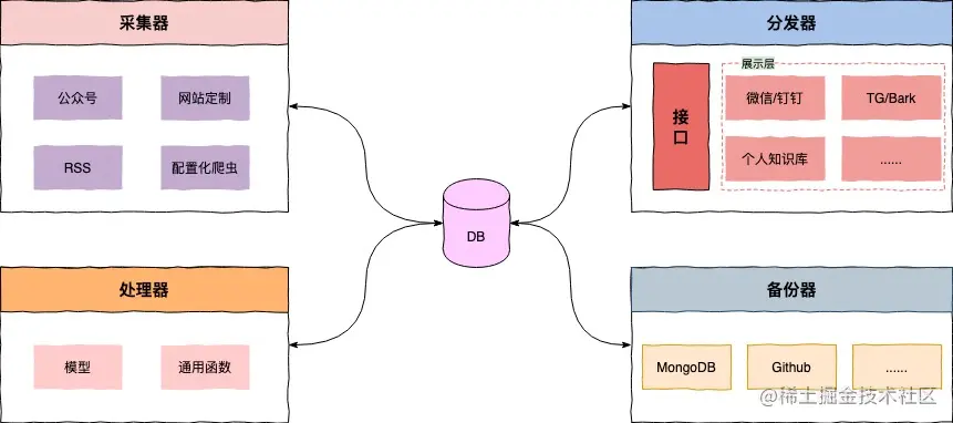 liuli_process