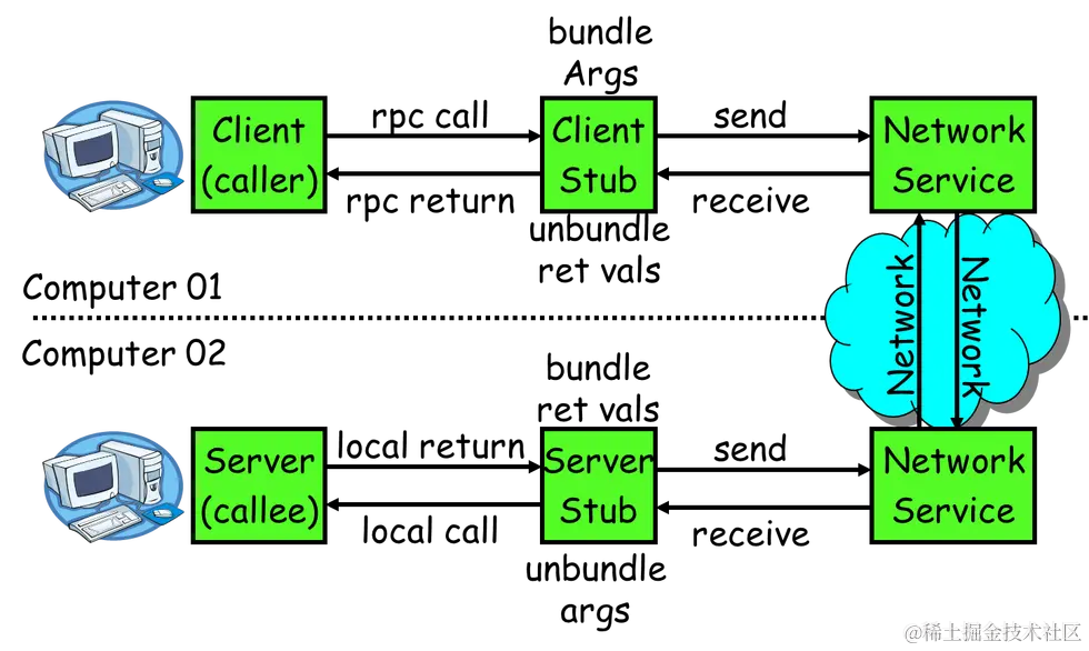 è¿éåå¾çæè¿°