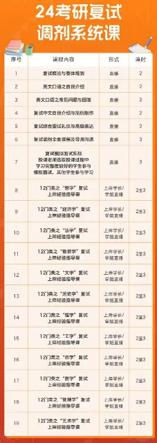 24考研复试调剂系统课