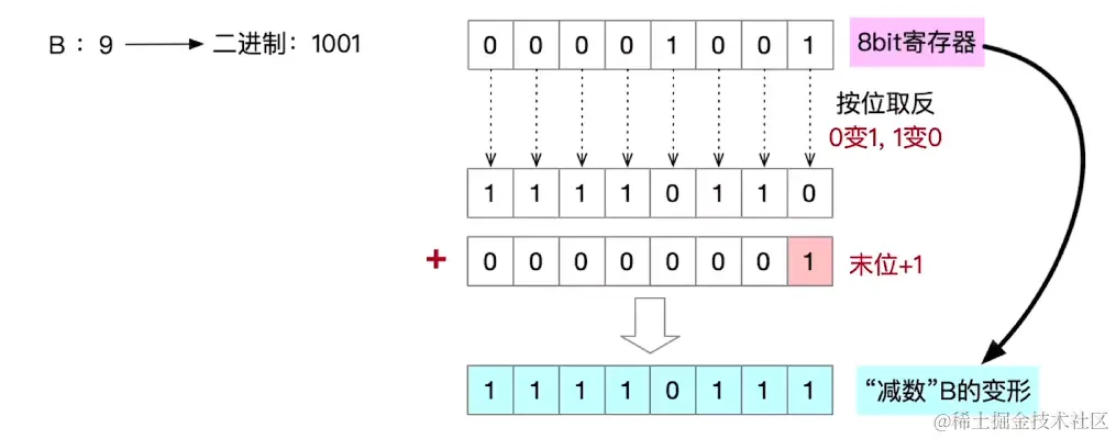 image-20220911195728206