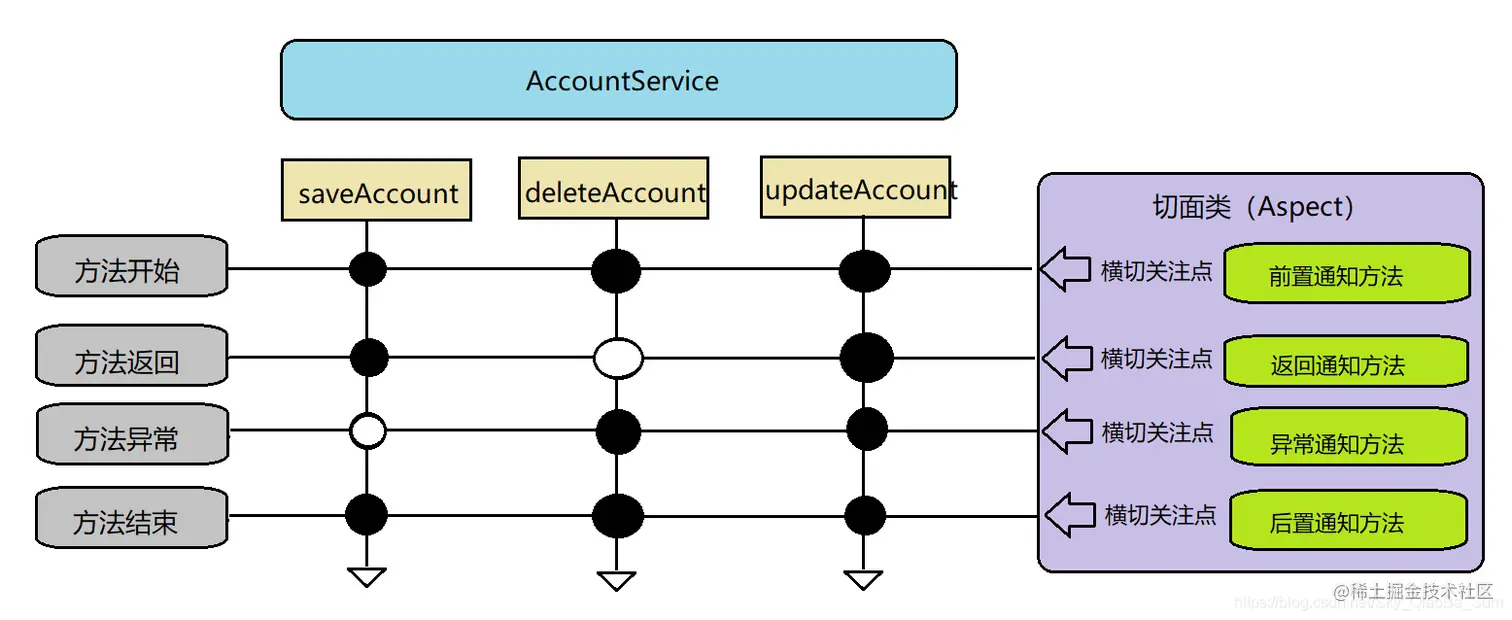 Spring Boot如何利用AOP巧妙记录操作日志？