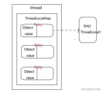 ThreadLocal的介绍.png