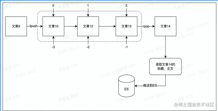 image-20230222232730266