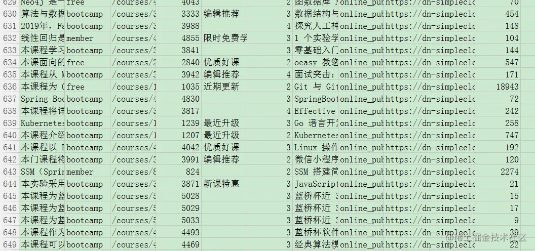 20行Python代码、爬虫、蓝桥训练营，一篇博客整合这几个关键词