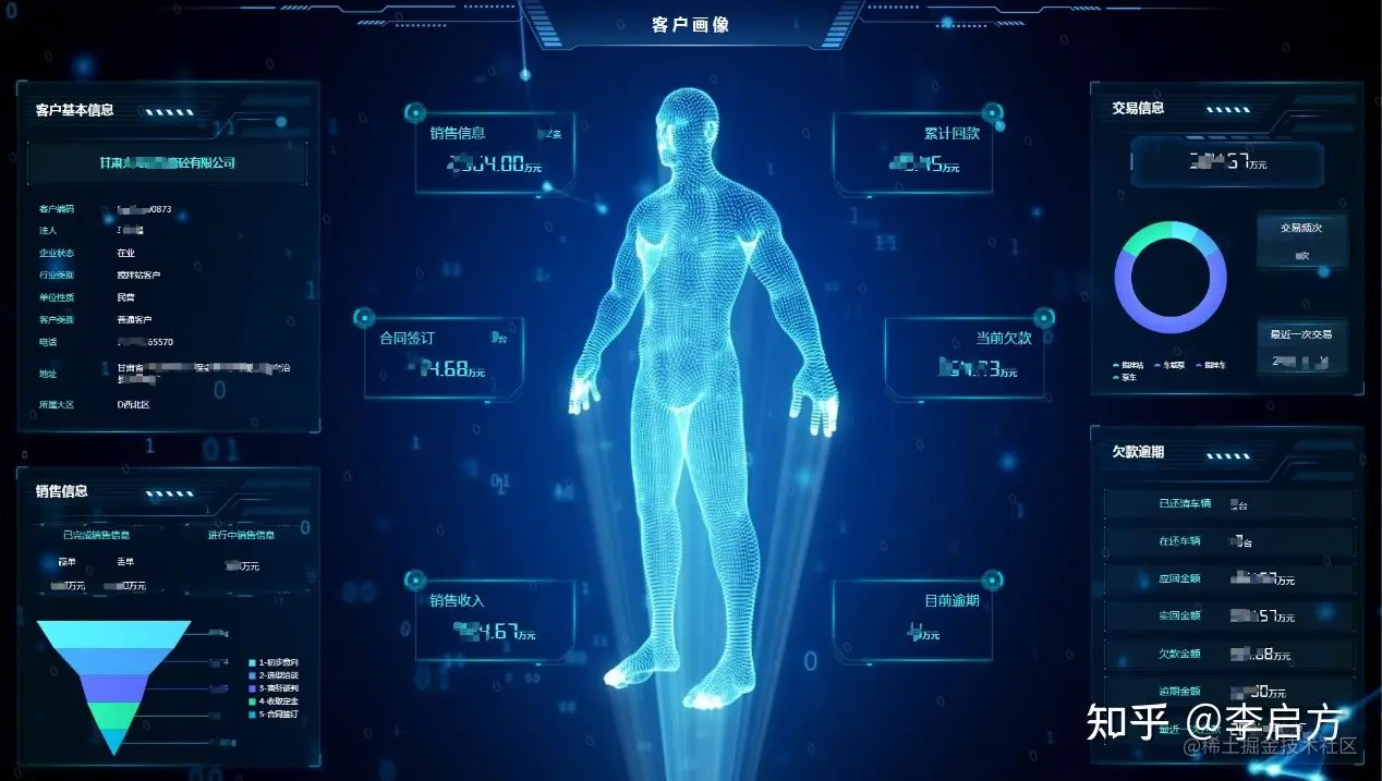 90%的人都做错的用户画像，到底应该怎么做？