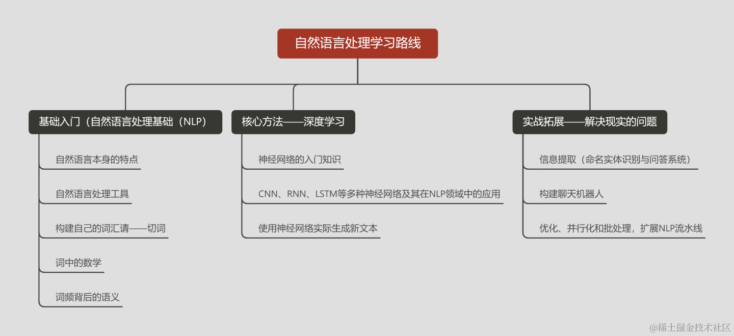 如何系统性地学习NLP 自然语言处理？