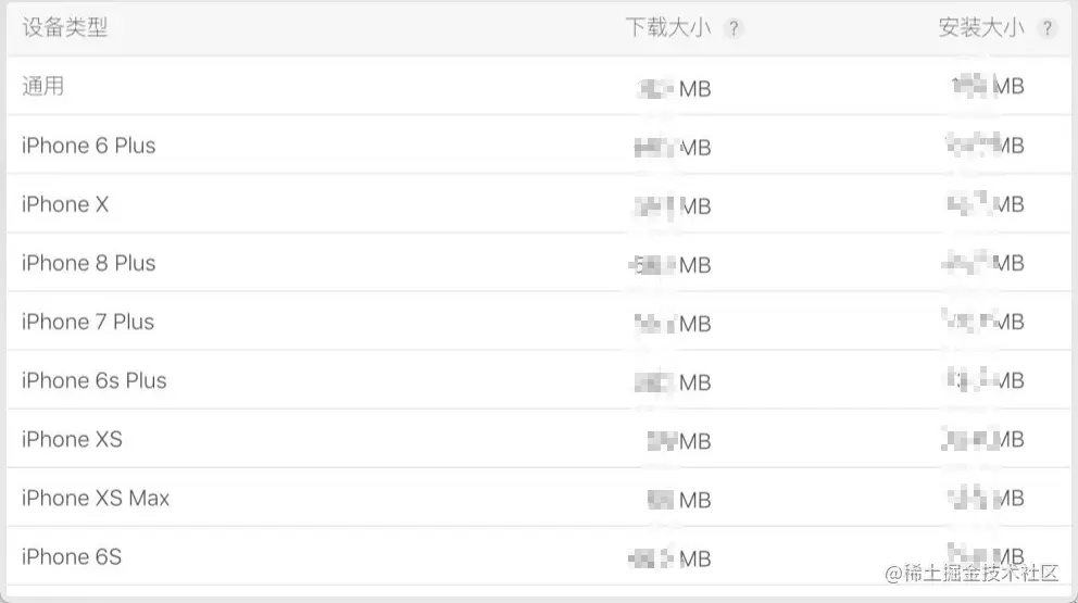 下载及安装大小示意图