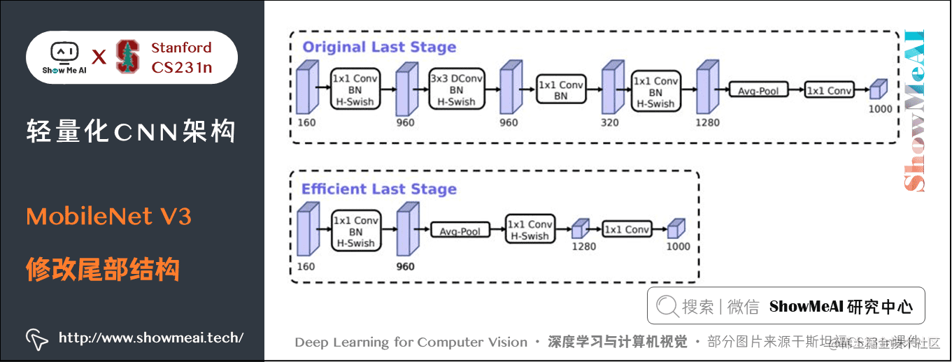 MobileNet V3; 修改尾部结构