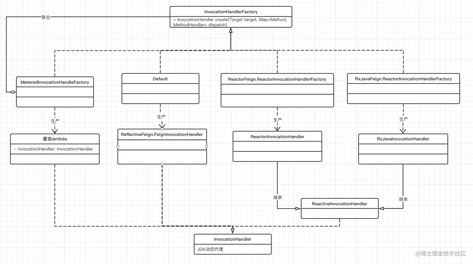 02InvocationHandlerFactory2.jpg