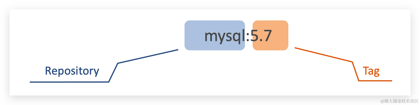 image-20210731155141362