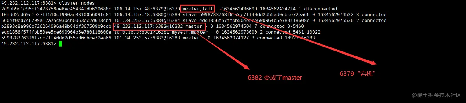 Redis 有了主从复制， 为什么还需要搭建集群？以及如何搭建Redis集群详细图解