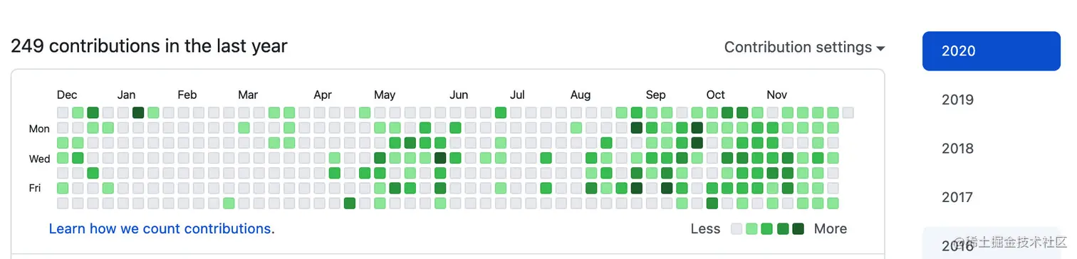 github