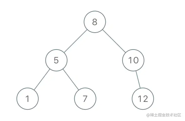 leetcode1008.ConstructBinar