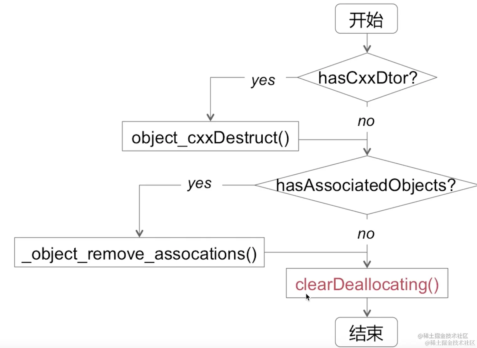 截屏2022-08-11 11.36.34.png