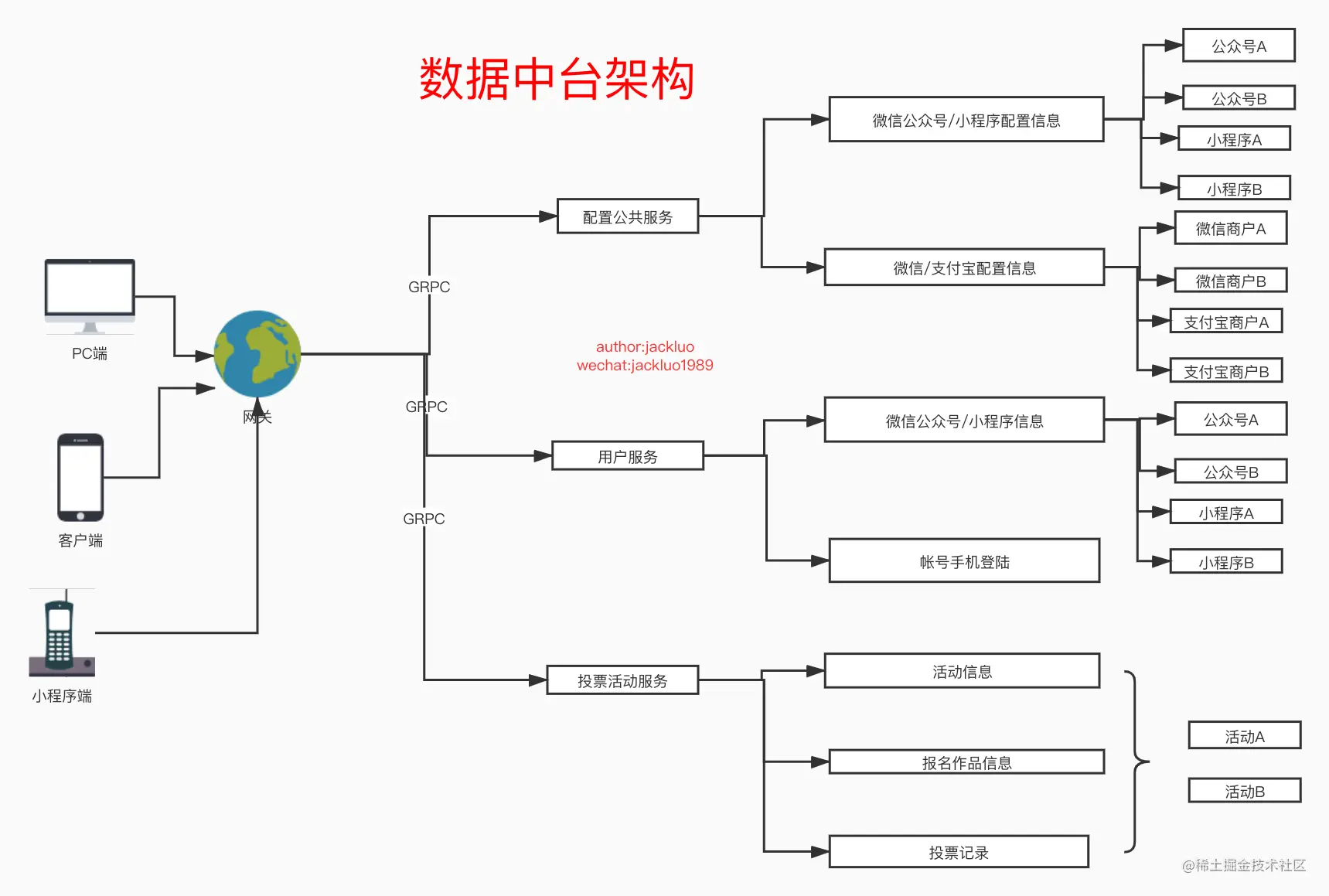 我用 go-zero 一周实现了一个中台系统，已开源！
