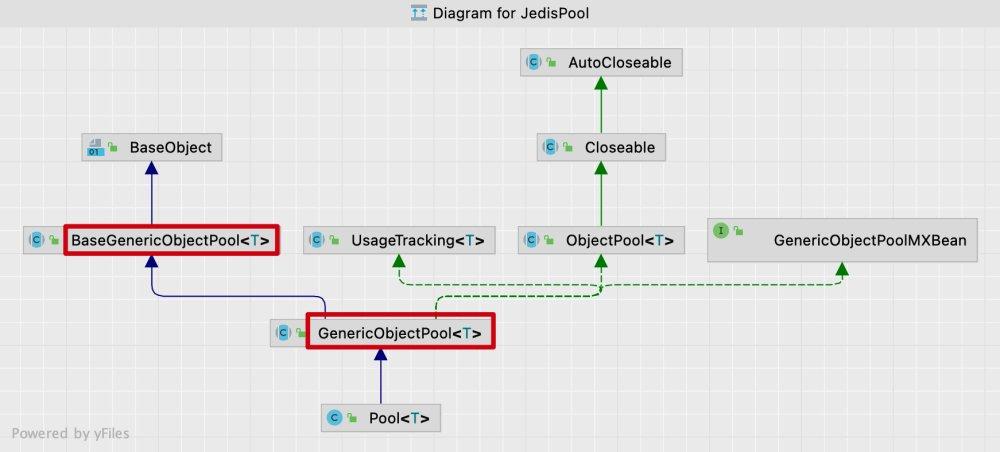 JedisPool 继承关系