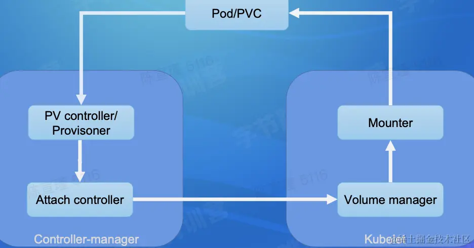 截屏2022-08-17 09.36.22.png