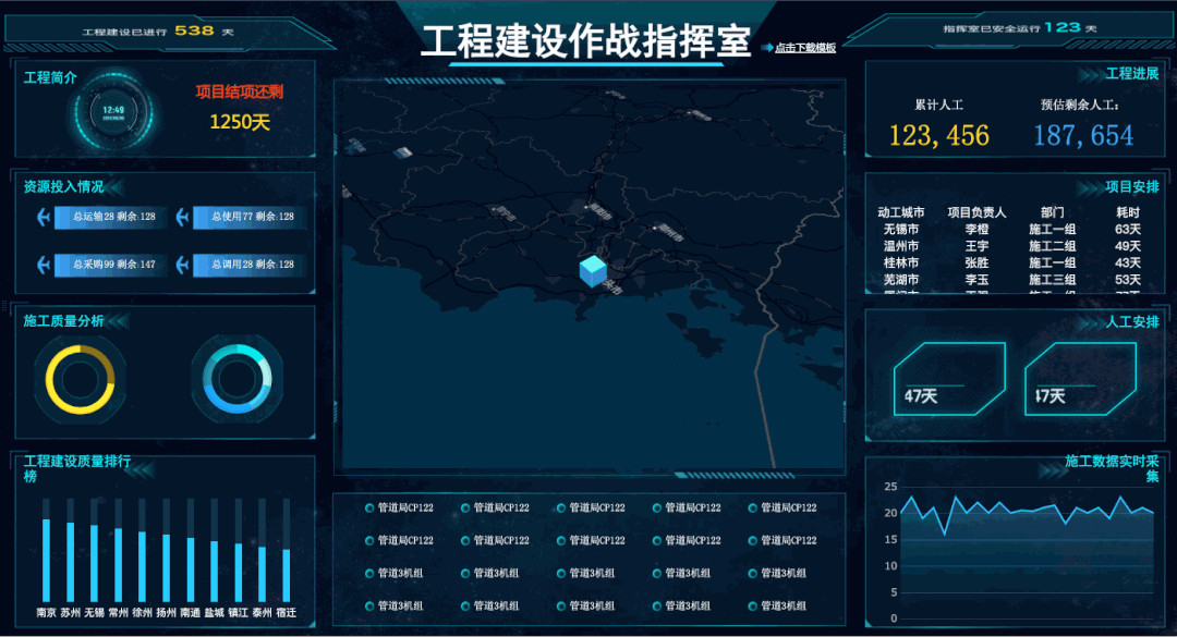 熬夜汇总30套大屏模板一键套用，解决你95%的应用场景报表需求