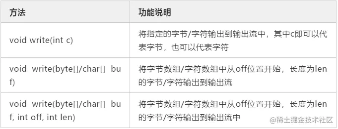 面试被虐，临走时面试官甩给我这篇介绍IO的文章
