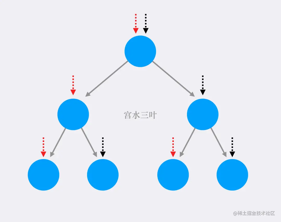 【剑指の精选】从宏观角度看「对称二叉树」问题｜Pyth