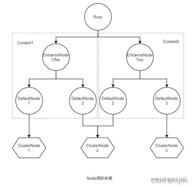 [外链图片转存失败,源站可能有防盗链机制,建议将图片保存下来直接上传(img-yvLQPz2y-1633678986596)(img/\1633672642585.jpg)]