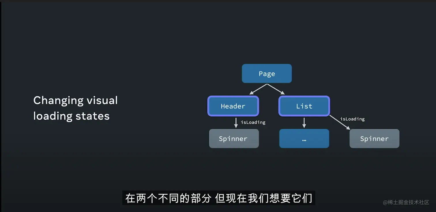 如何理解并应用conf中的核心概念与策略？