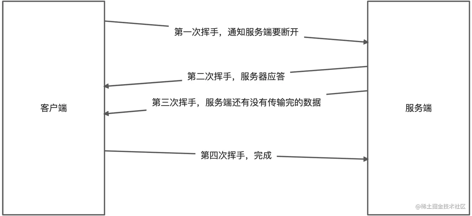 [外链图片转存失败,源站可能有防盗链机制,建议将图片保存下来直接上传(img-NvbJhuud-1641718414655)(../../imgs/yq_huishou.webp)]