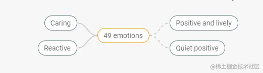 DHTMLX思维导图连接器
