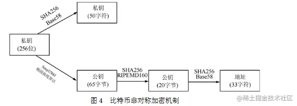 image-20230505210249366