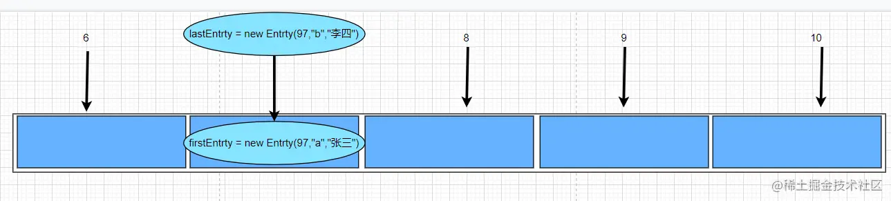 直接从头部插入对象