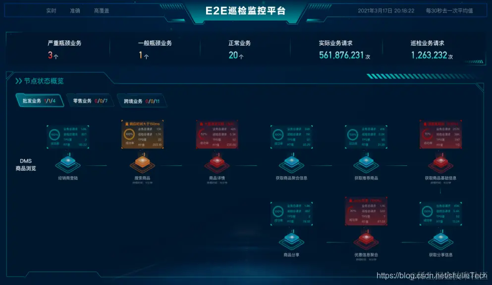 E2E巡检平台截图