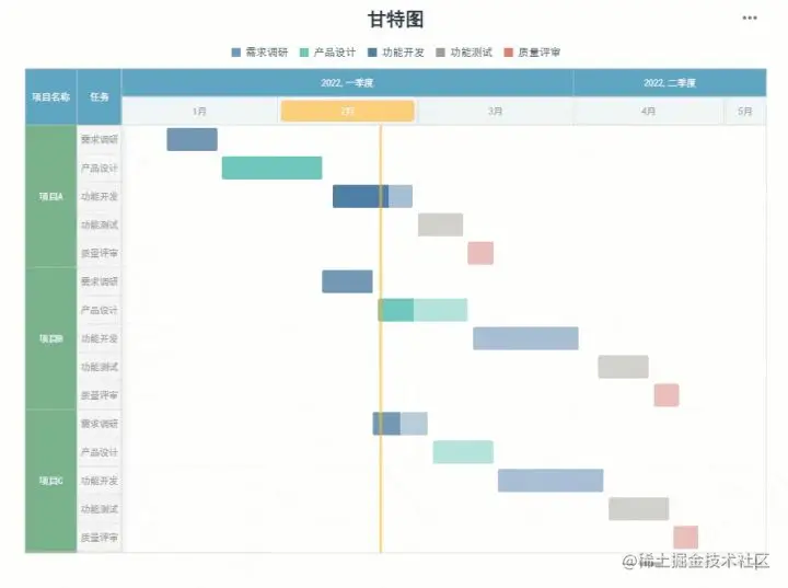 实测三个工具后，我终于找到了做甘特图的神器
