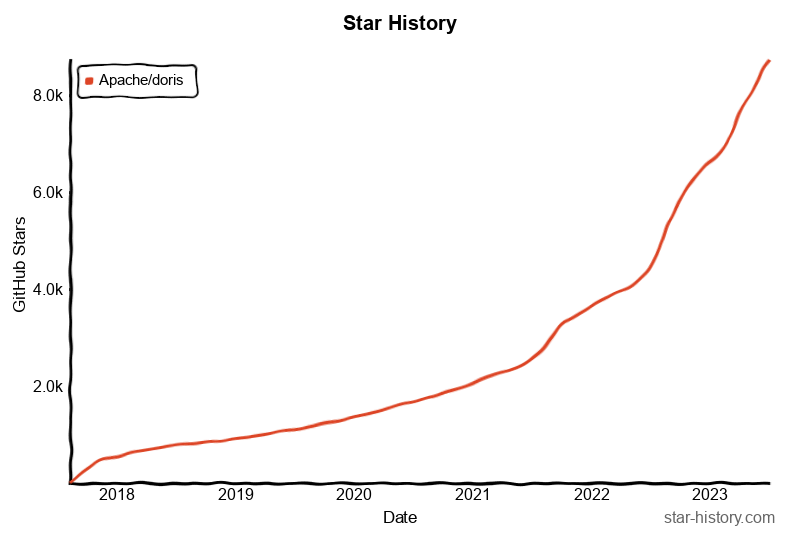 Star History Chart